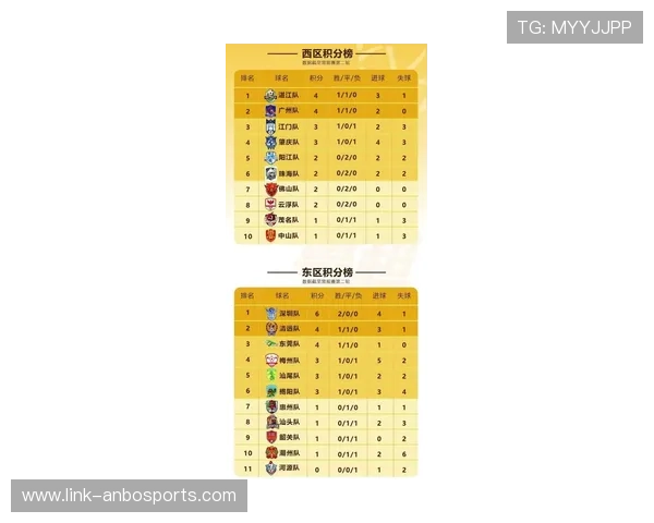 粤超最新积分榜全解析各队排名对比及赛季争冠形势展望 粤超最新积分榜全解析各队排名对比及赛季争冠形势展望